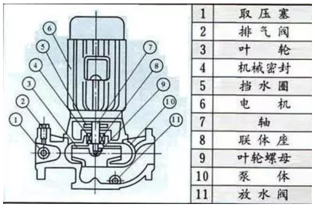 空氣能熱水機(jī)水泵選型（設(shè)計(jì)干貨）